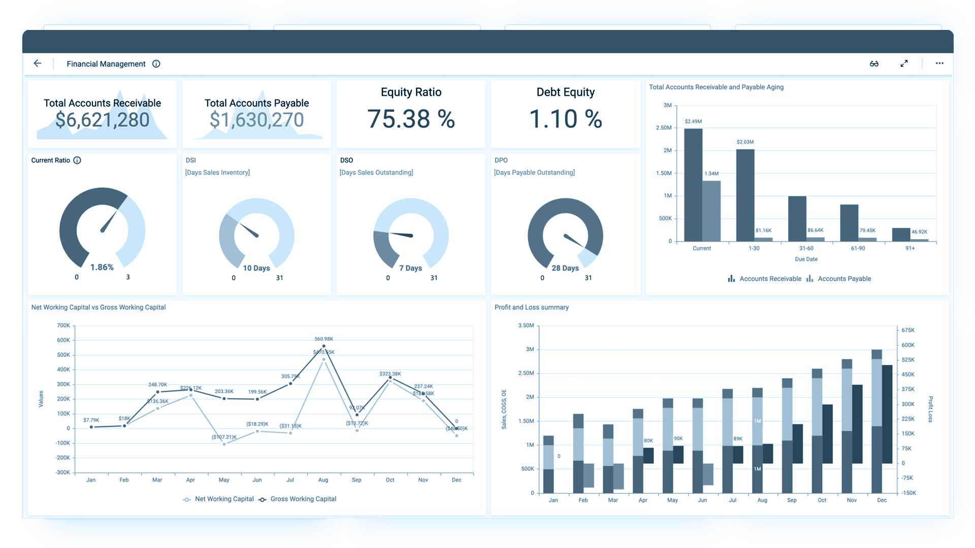 Your Data-Driven Decisions Are Probably Wrong